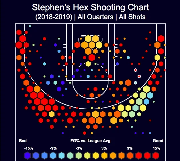 APP数据分析界面